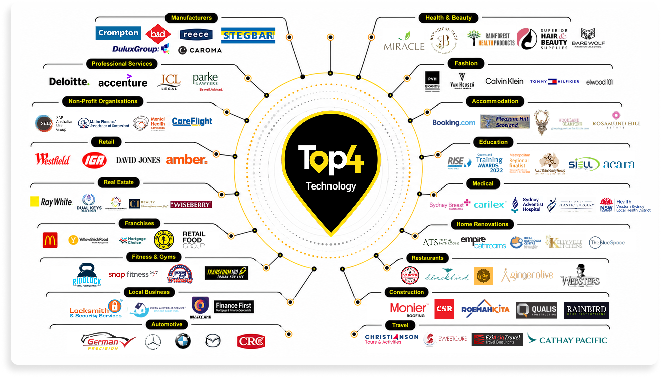 Top4 Technology Clients by Industry
