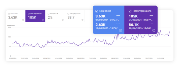 SEO & Lead Generation Services Sydney SEO & Lead Generation Services Sydney