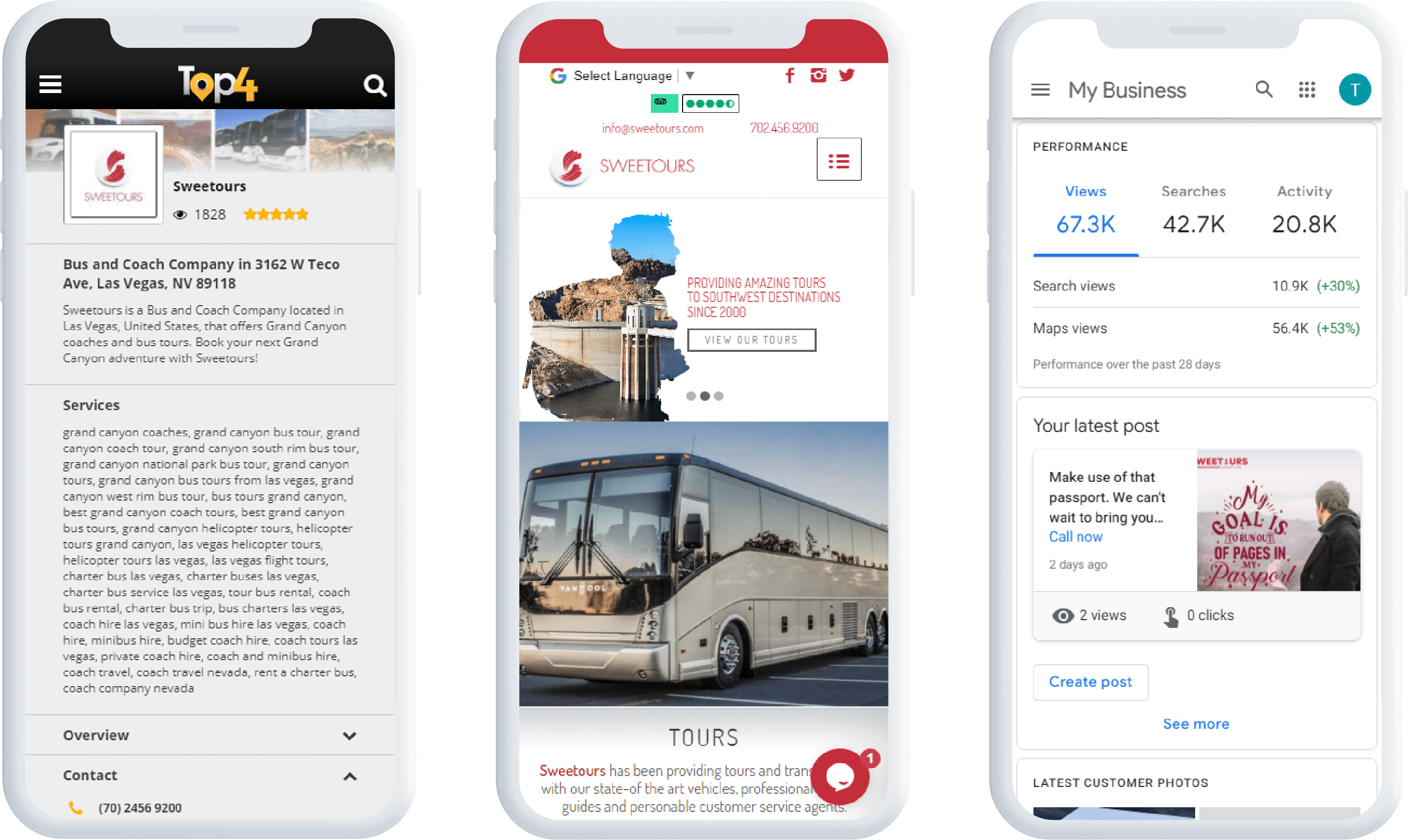 Digital Marketing Case Study – Top4 Technology -Sweetours